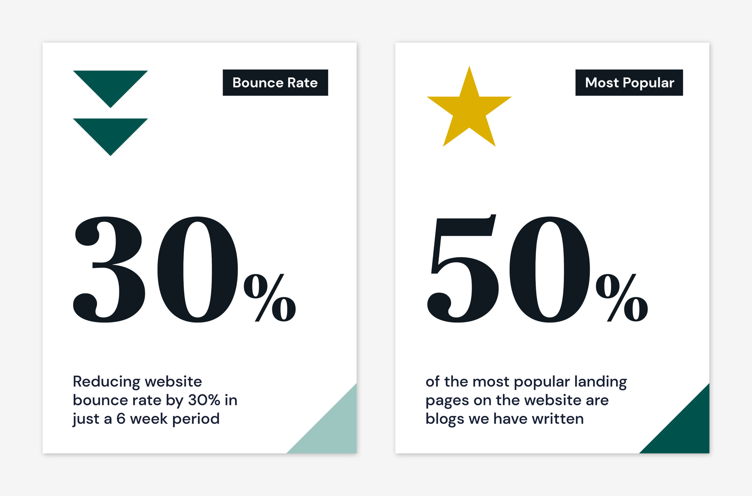 large 30% and 50% statistic on white background