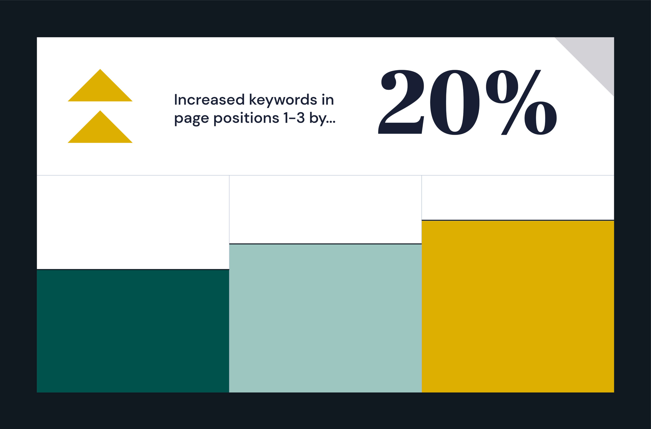 large 20% statistic above graph